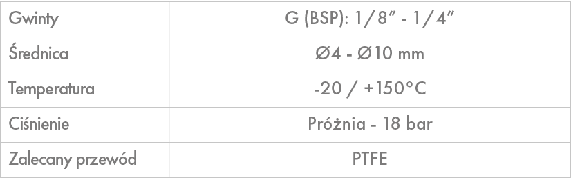 Gwinty,G (BSP): 1/8” 1/4”, rednica, 4 10 mm,Temperatura, 20 / +150°C ,Ci nienie,Pr  nia 18 bar ,Zalecany przew d,PTFE